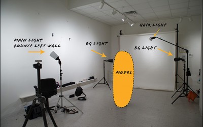 High Key Photography With The SpinLight 360® Modular System