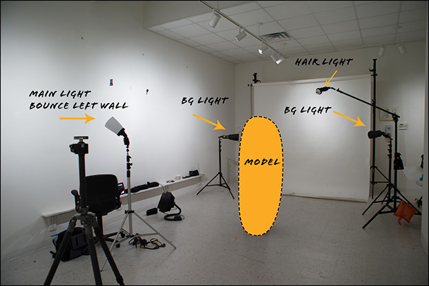 High Key Portraits With The SpinLight 360® Modular System