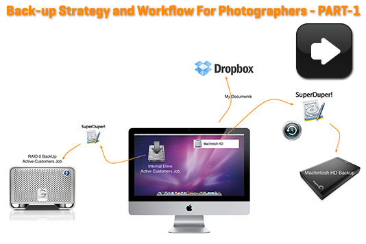 Back-Up Strategy and Workflow For Photographers – Part 1